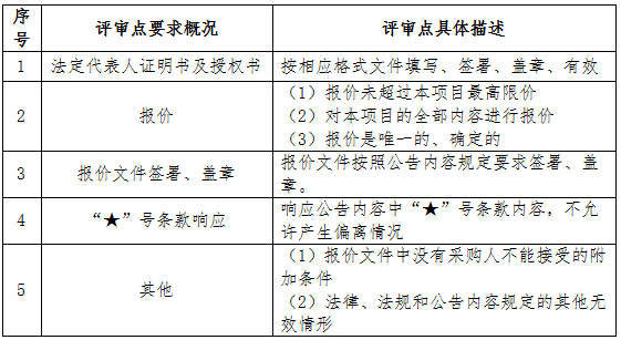 符合性审核.png