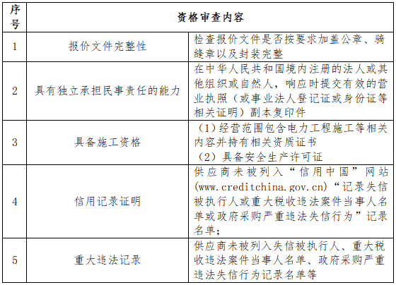 资格审核.png