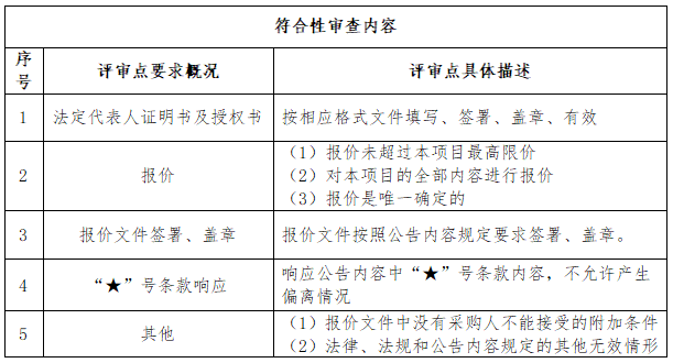 符合性审查.png