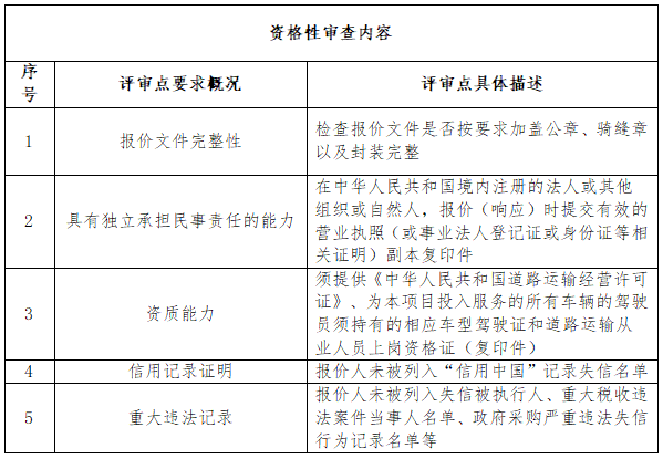 资格性审查.png