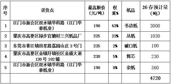 服务内容.png 服务内容.png