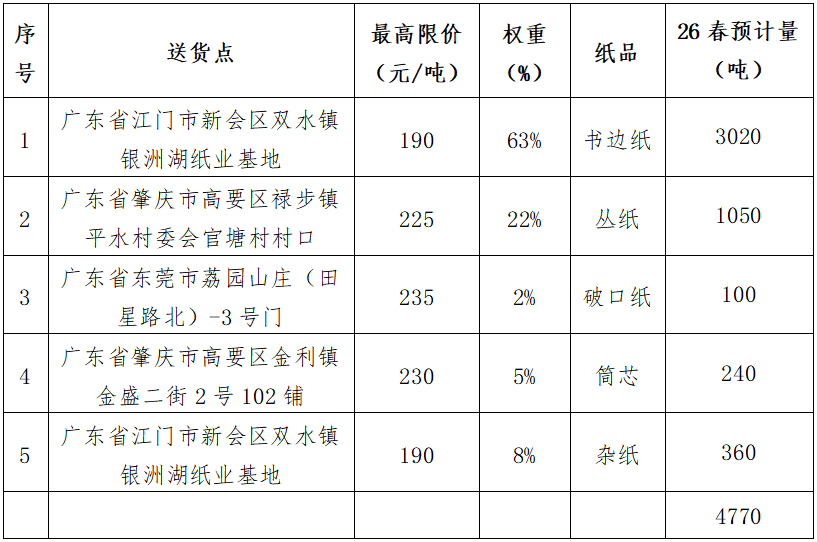 服务内容.png 服务内容.png
