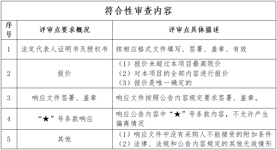 符合性审查.png 符合性审查.png